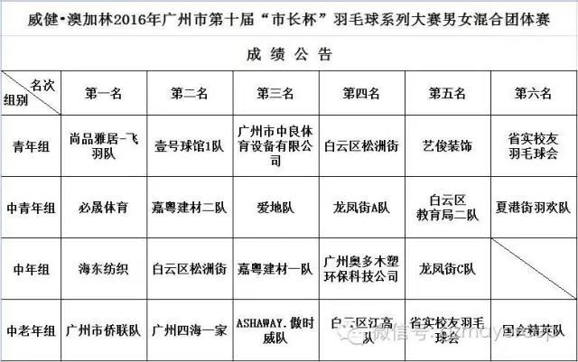 混合团体赛成绩公告